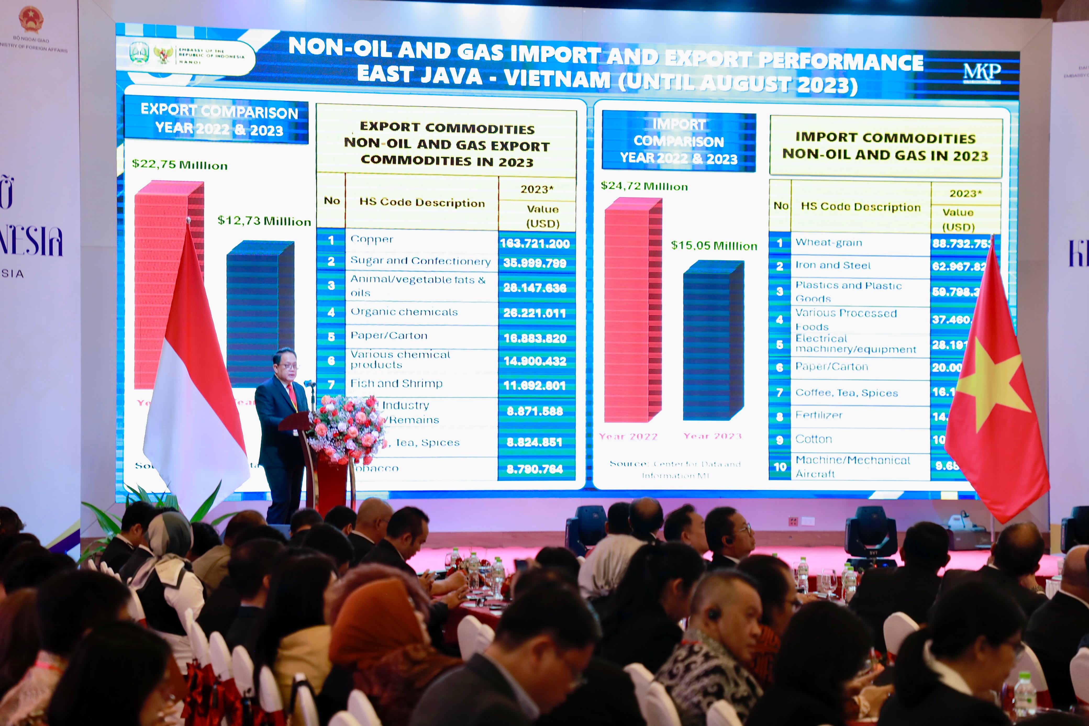 Di Konferensi Meet Khanh Hoa-Indonesia, Pj. Gubernur Adhy Paparkan IPRO Andalan Jatim untuk Tingkatkan Kerjasama dengan Vietnam