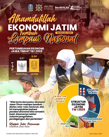 Pertumbuhan Ekonomi Jatim Melesat 5% Ungguli Nasional, TPT Turun Jadi 3,61%