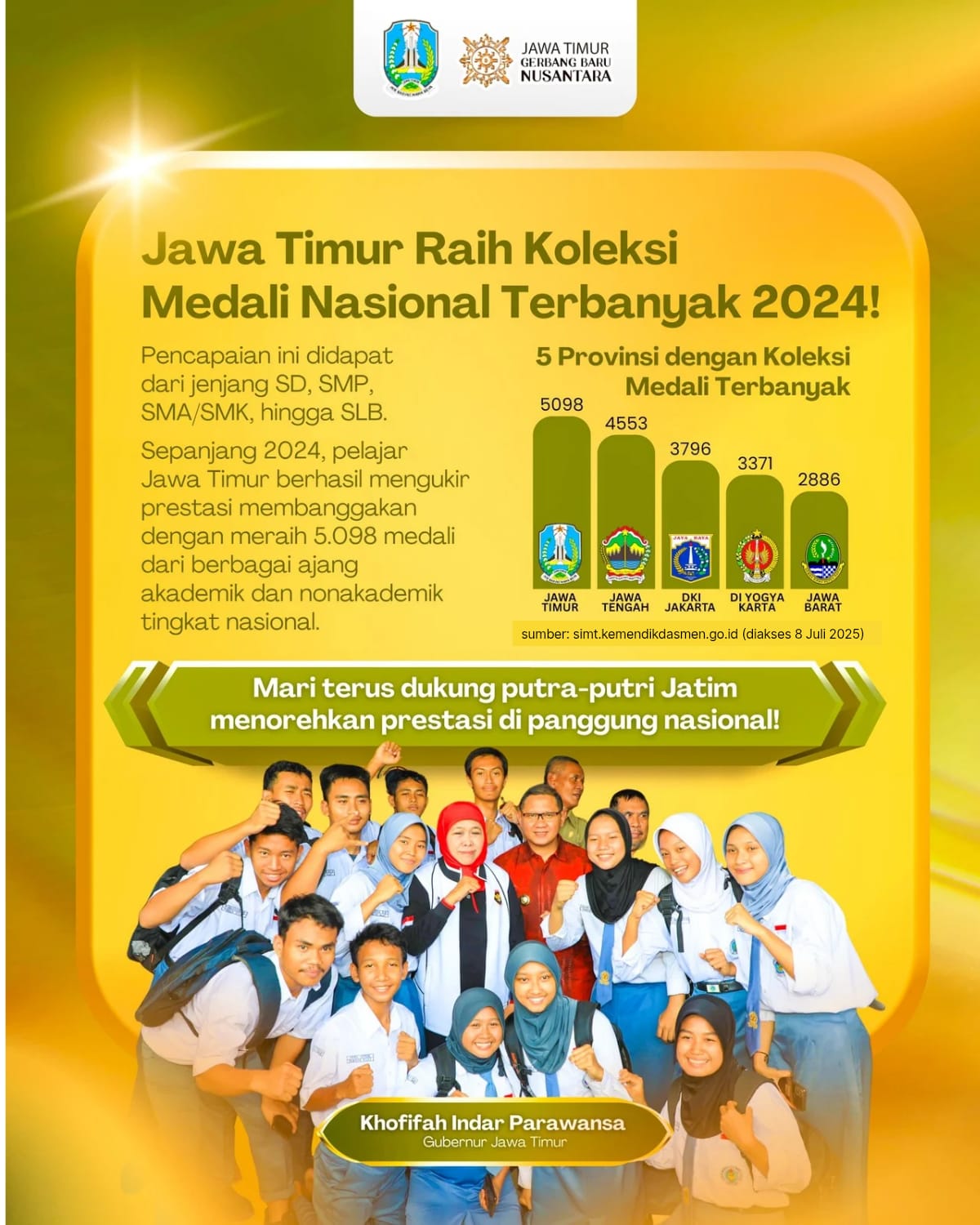 Siswa Jatim Puncaki Prestasi Nasional 2024 5.098 Medali, Gubernur Khofifah: Bukti Talenta Muda Jatim Luar Biasa