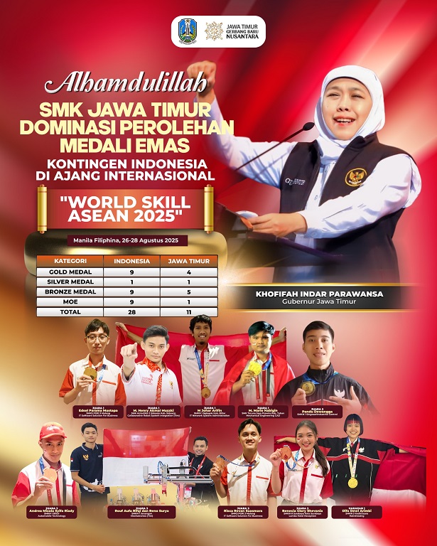 SMK Jatim Dominasi Medali Emas Kontingen Nasional di WorldSkill ASEAN 2025, Gubernur Khofifah: Bukti Jadi Barometer Pendidikan Vokasi di Indonesia