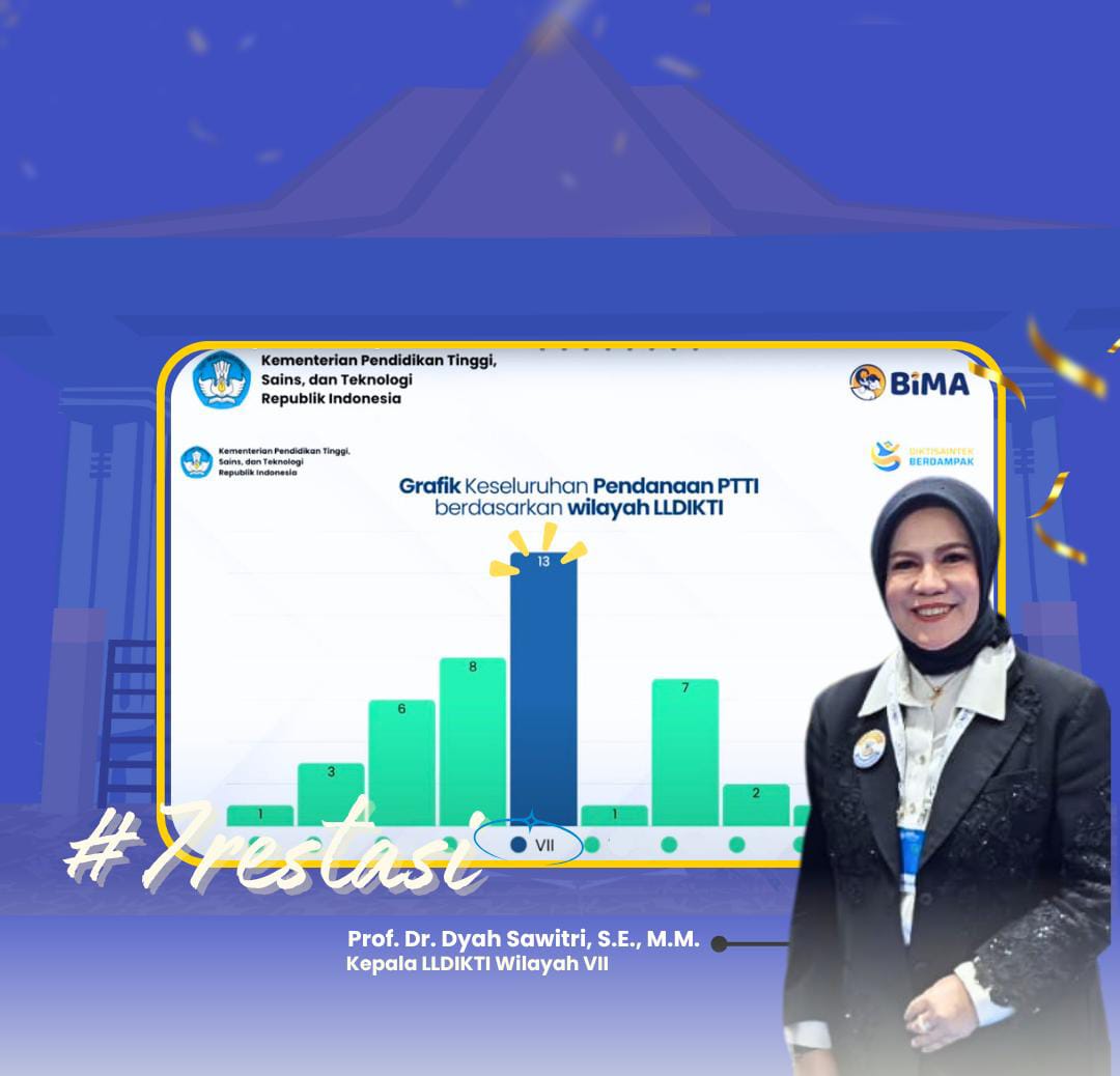 Terbanyak se-Indonesia, LLDikti Wilayah VII Sukses Fasilitasi Perguruan Tinggi di Jatim Raih Pendanaan PTTI 2025