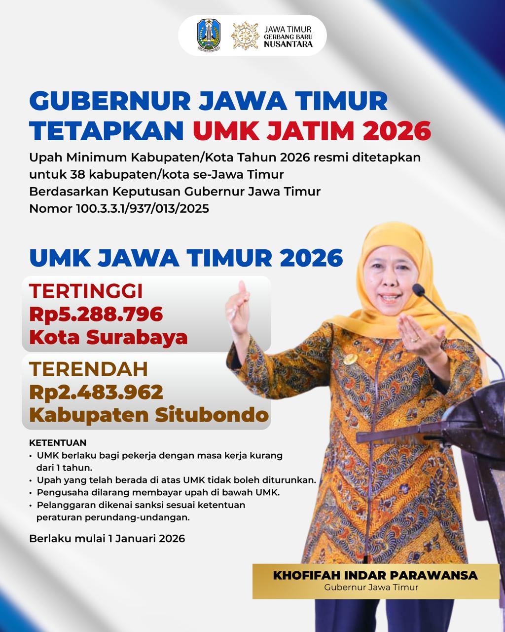 Berlaku 1 Januari 2026, Gubernur Khofifah Tetapkan UMK Jatim Naik Rata-rata 6,09 Persen dan UMSK di 11 Kabupaten Kota