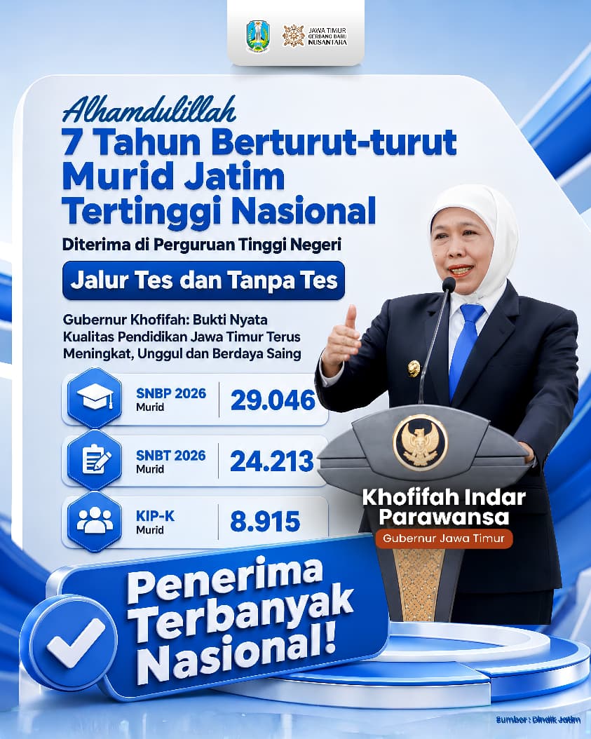 Tujuh Tahun Berturut-turut Murid Jatim Tertinggi Diterima di PTN, Gubernur Khofifah: Bukti Kualitas Pendidikan Jatim Unggul dan Berdaya Saing