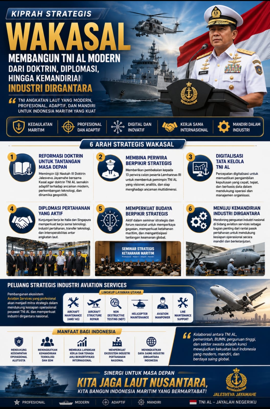 Kiprah Strategis Wakasal : Membangun TNI AL Modern dari Doktrin, Diplomasi, hingga Kemandirian Industri Dirgantara