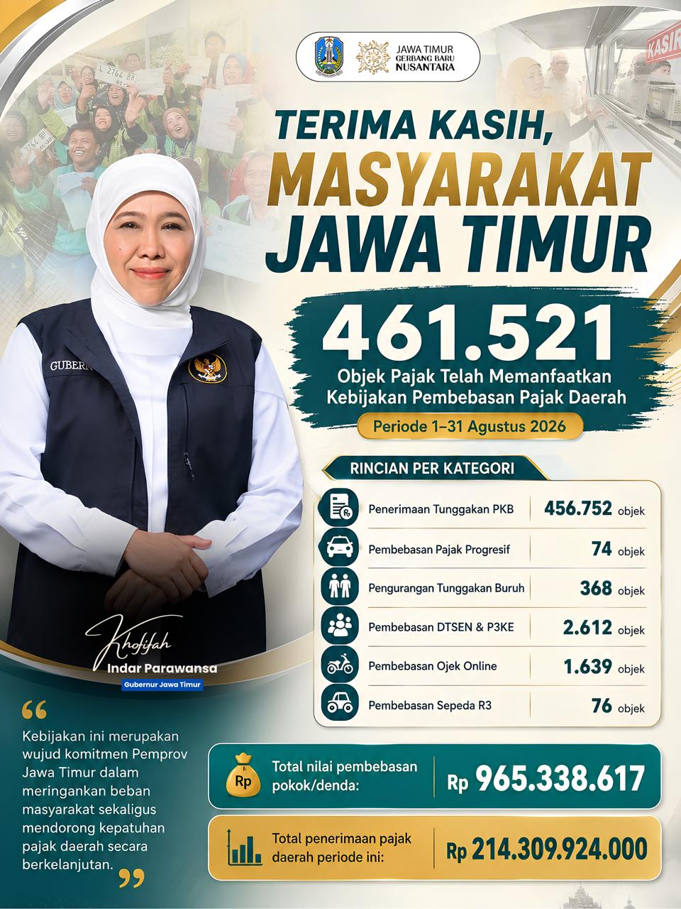Ringankan Beban Masyarakat, Pemprov Jatim Bebaskan Pajak Hampir Rp1 Miliar Selama Agustus