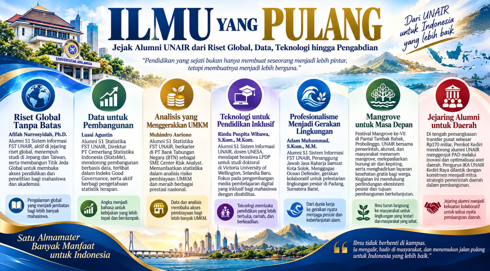 Jejak Alumni UNAIR dari Riset Global, Data, Teknologi hingga Pengabdian